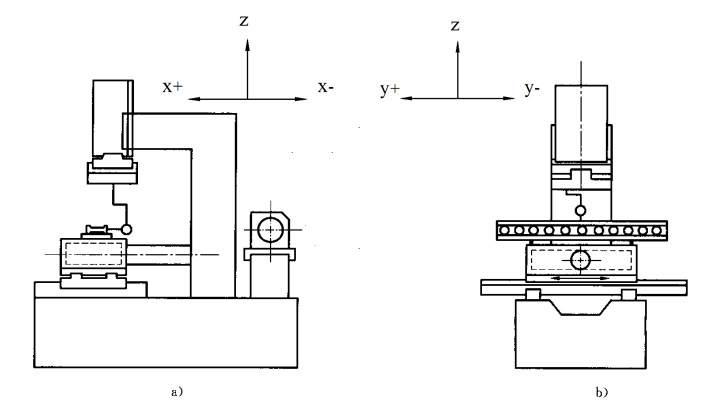 線切割機床坐標係