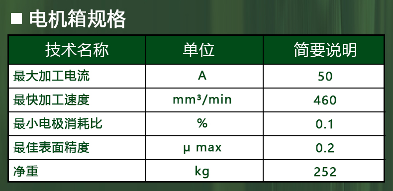 ZNC係列火花機控製櫃參數（shù）