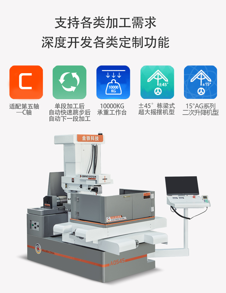 金鐵AQ係列伺服中走絲（sī）介紹