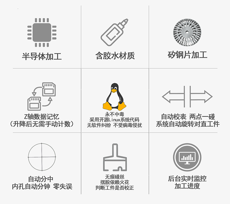 金鐵AQ係列伺服中走絲功能介紹