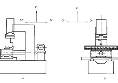 線切割機床坐標係是什麽（me）,線切割機床坐標係圖文定義