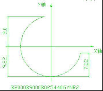 線切割BBB代碼示意圖